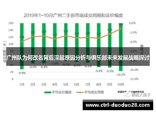 广州队为何改名背后深层原因分析与俱乐部未来发展战略探讨