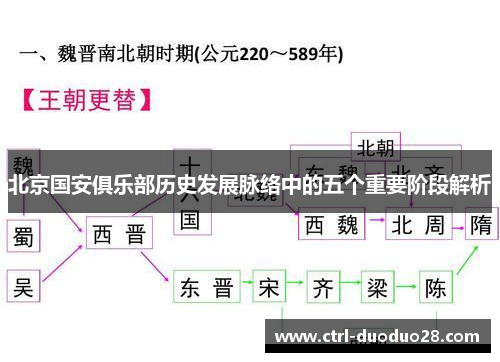 北京国安俱乐部历史发展脉络中的五个重要阶段解析