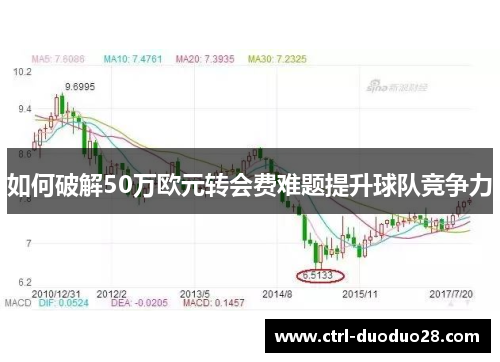 如何破解50万欧元转会费难题提升球队竞争力
