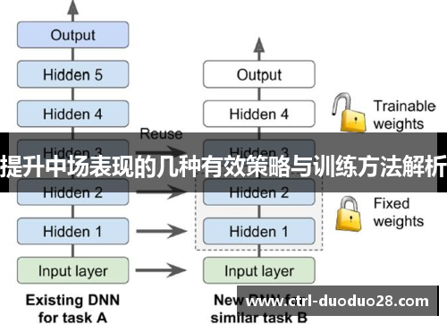 提升中场表现的几种有效策略与训练方法解析 提升中场表现的几种有效策略与训练方法解析