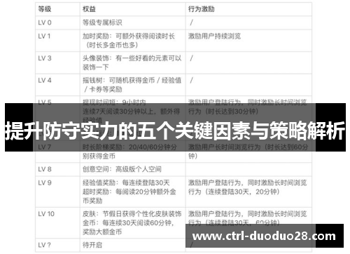 提升防守实力的五个关键因素与策略解析 提升防守实力的五个关键因素与策略解析