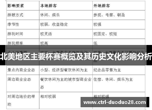 北美地区主要杯赛概览及其历史文化影响分析 北美地区主要杯赛概览及其历史文化影响分析