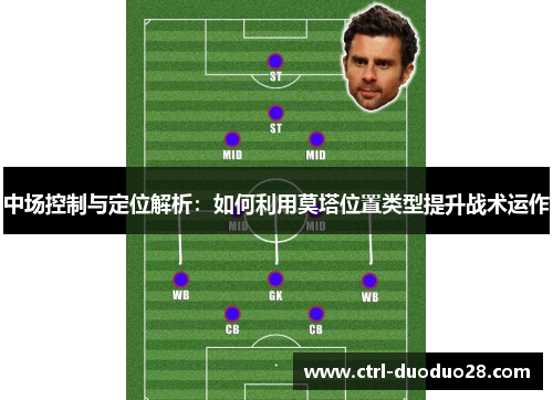 中场控制与定位解析:如何利用莫塔位置类型提升战术运作 中场控制与定位解析:如何利用莫塔位置类型提升战术运作