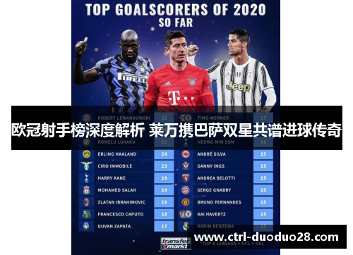 欧冠射手榜深度解析 莱万携巴萨双星共谱进球传奇 欧冠射手榜深度解析 莱万携巴萨双星共谱进球传奇