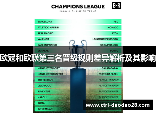 欧冠和欧联第三名晋级规则差异解析及其影响 欧冠和欧联第三名晋级规则差异解析及其影响