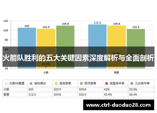 火箭队胜利的五大关键因素深度解析与全面剖析 火箭队胜利的五大关键因素深度解析与全面剖析