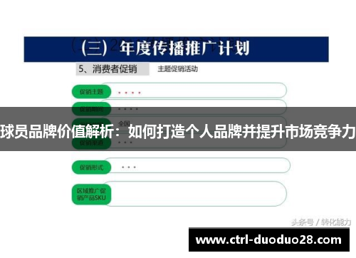 球员品牌价值解析:如何打造个人品牌并提升市场竞争力 球员品牌价值解析:如何打造个人品牌并提升市场竞争力