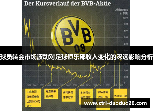 球员转会市场波动对足球俱乐部收入变化的深远影响分析 球员转会市场波动对足球俱乐部收入变化的深远影响分析