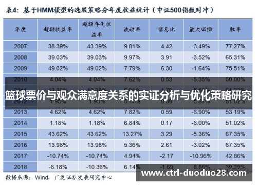 篮球票价与观众满意度关系的实证分析与优化策略研究