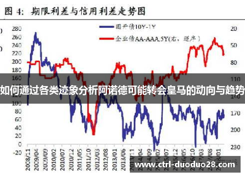 如何通过各类迹象分析阿诺德可能转会皇马的动向与趋势