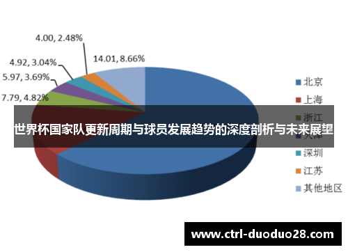 世界杯国家队更新周期与球员发展趋势的深度剖析与未来展望