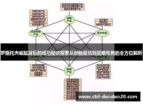 罗斯托夫崛起背后的成功秘诀探索从创新驱动到战略布局的全方位解析