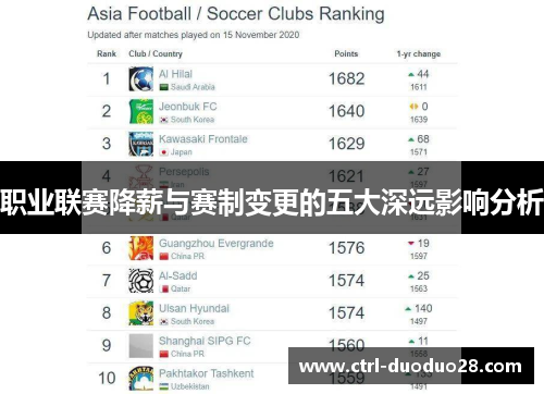 职业联赛降薪与赛制变更的五大深远影响分析