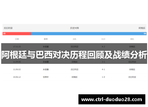 阿根廷与巴西对决历程回顾及战绩分析